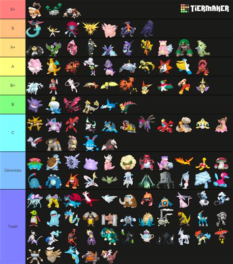 smogon list